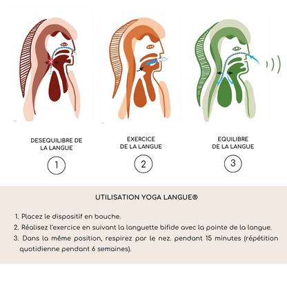 Yoga Langue